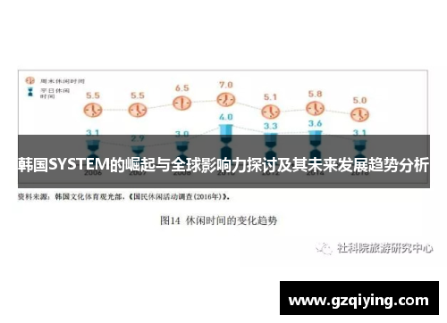 韩国SYSTEM的崛起与全球影响力探讨及其未来发展趋势分析