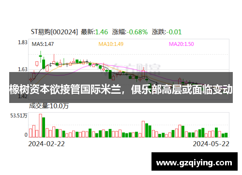 橡树资本欲接管国际米兰，俱乐部高层或面临变动